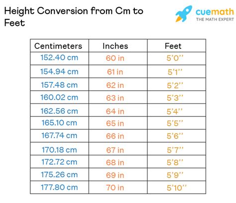 168 cm in feet|Height Converter